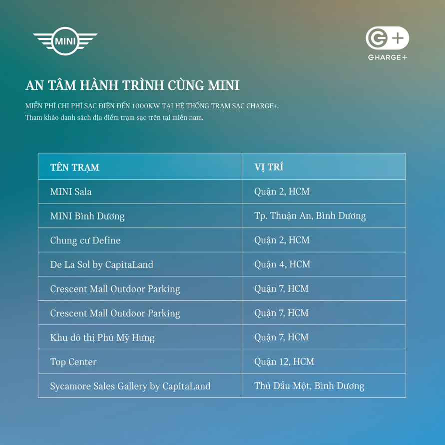 trạm sạc MINI
